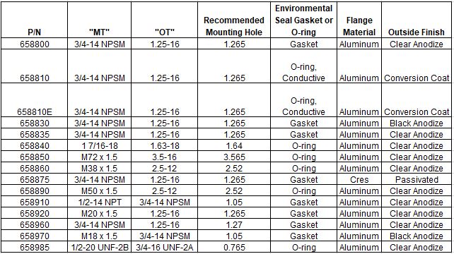 Mounting Flange Part Number Selection Table 2
